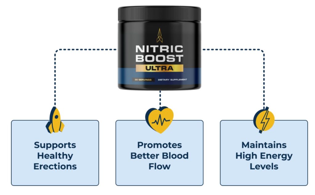 Nitric Boost Review How Nitric Boost Works