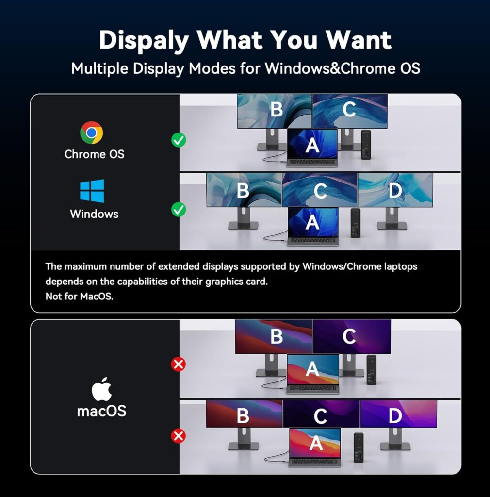 TobenONE 18-in-1 Laptop Docking Station Review