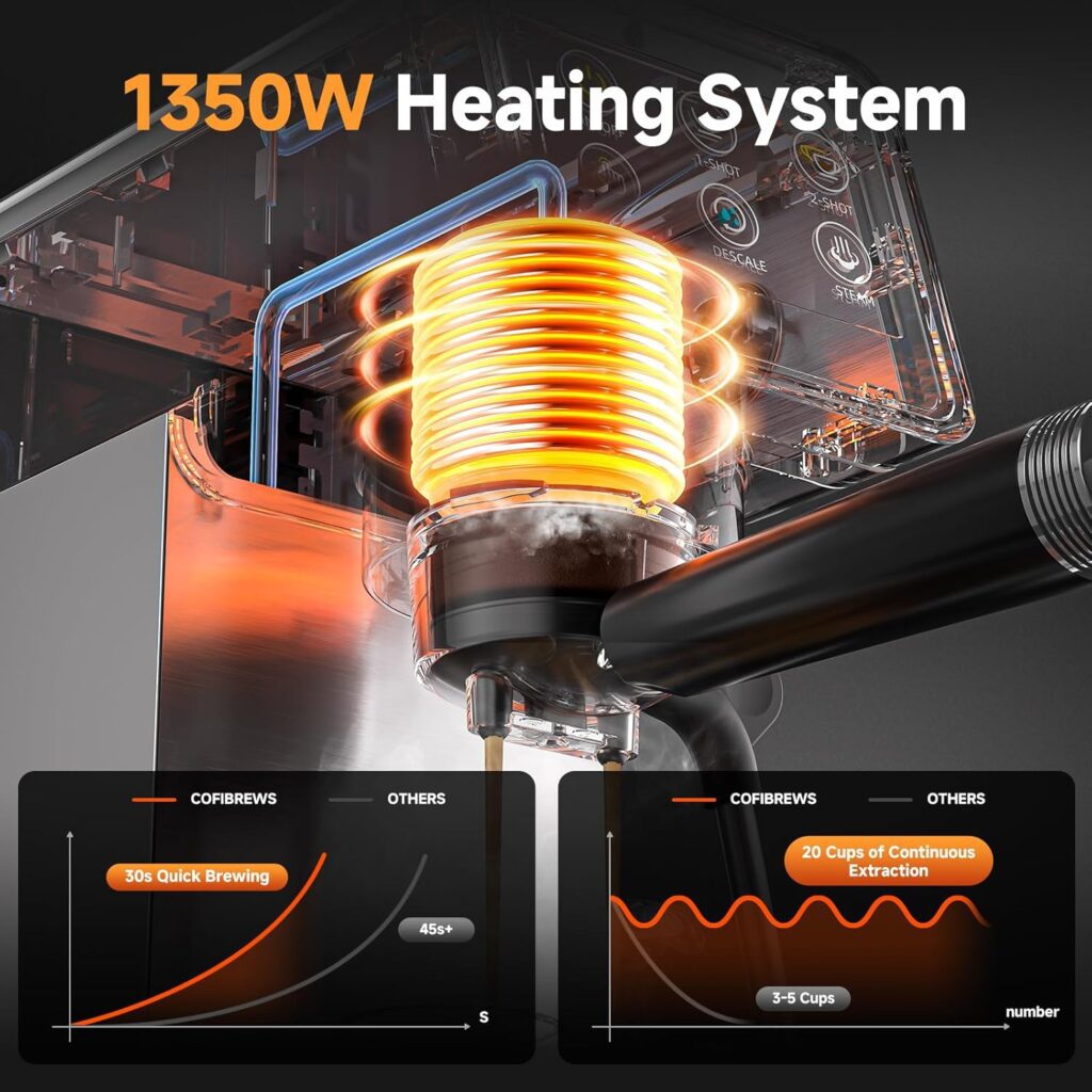 COFIBREWS Espresso Coffee Machine Review