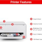 Canon PIXMA Wireless Inkjet review