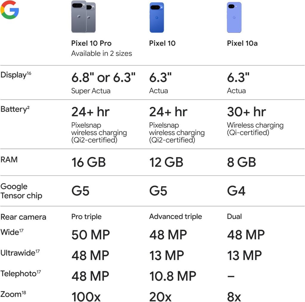 Google Pixel 10a Review