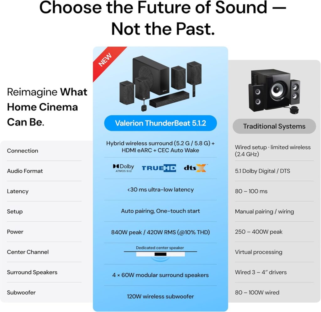 Valerion ThunderBeat 4.1.2 review